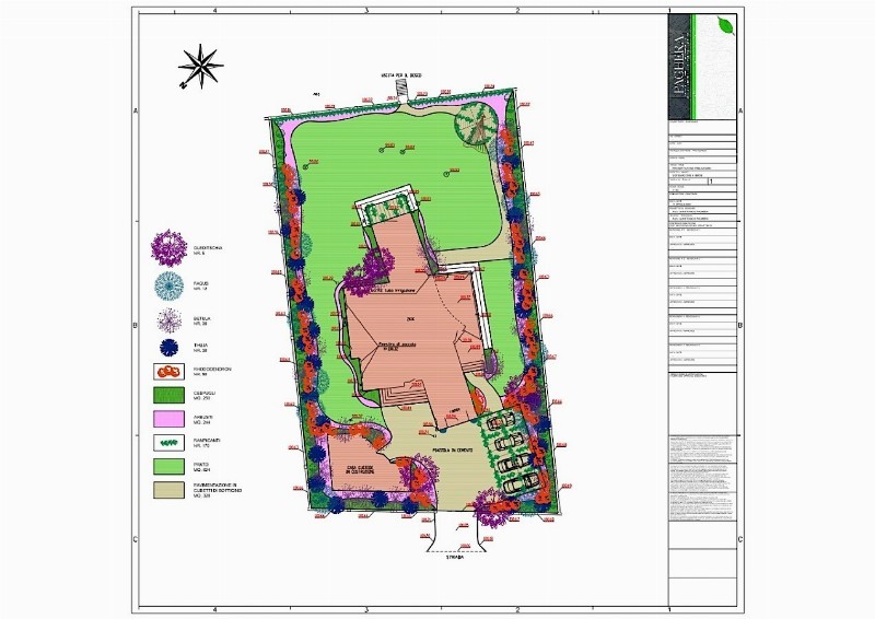 Preliminary Design - Method of Work